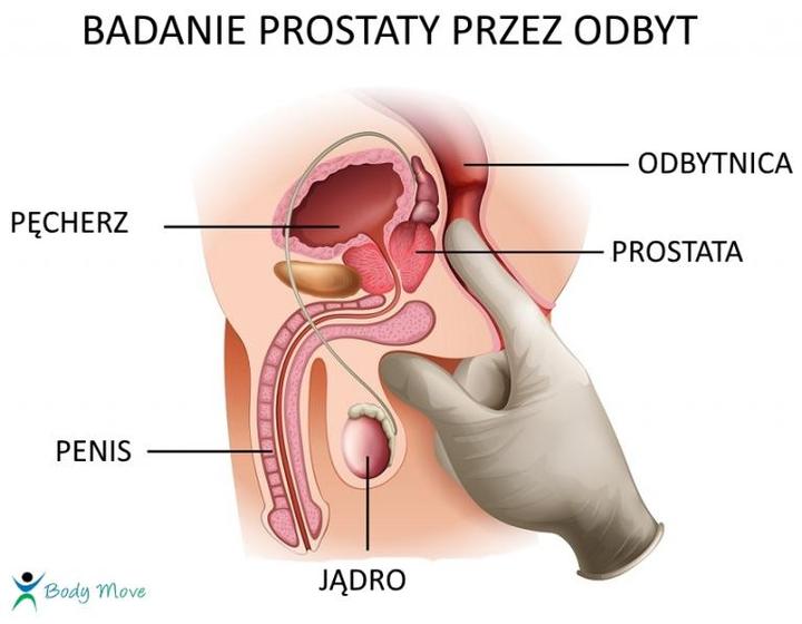 Badanie odbytu u mężczyzn