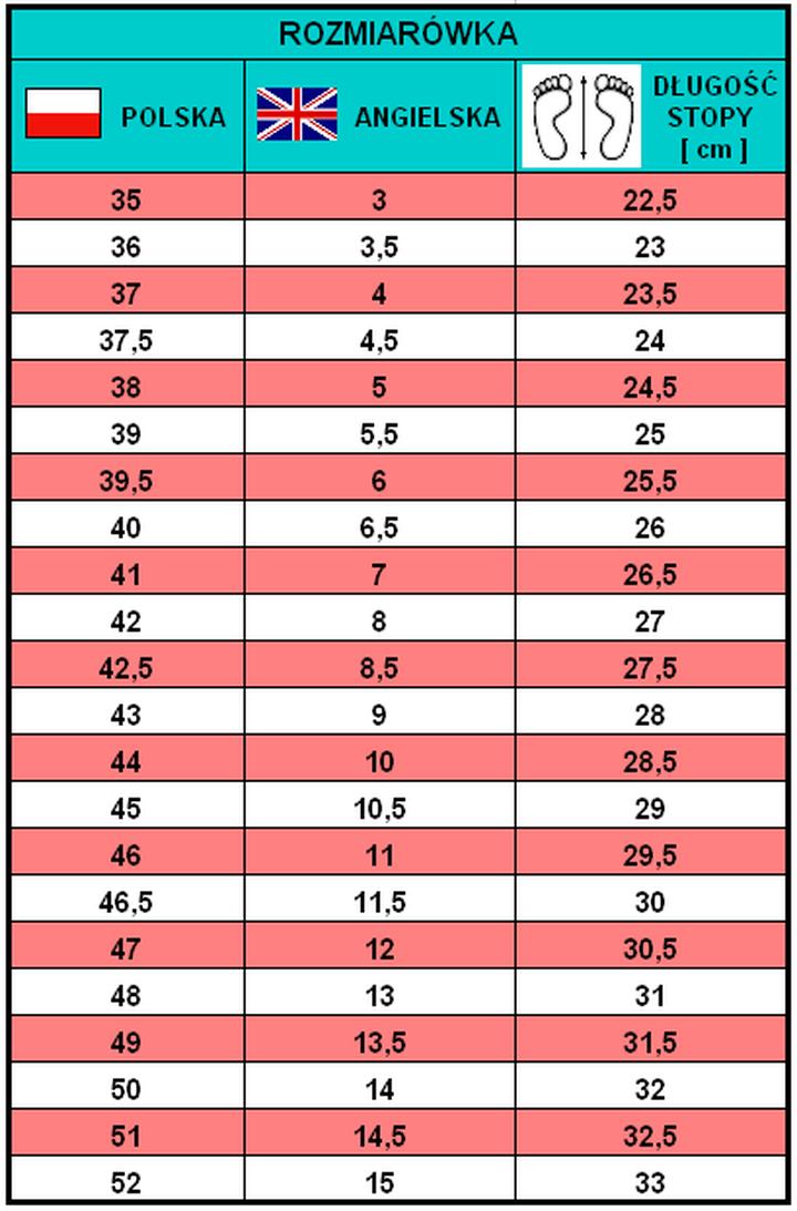 Pomiary przed zakupem butów