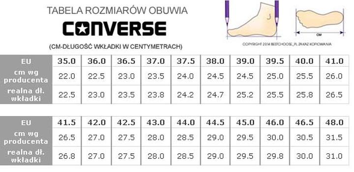 Jak wybrać idealny rozmiar Converse dla mężczyzn: praktyczny poradnik na każdą okazję