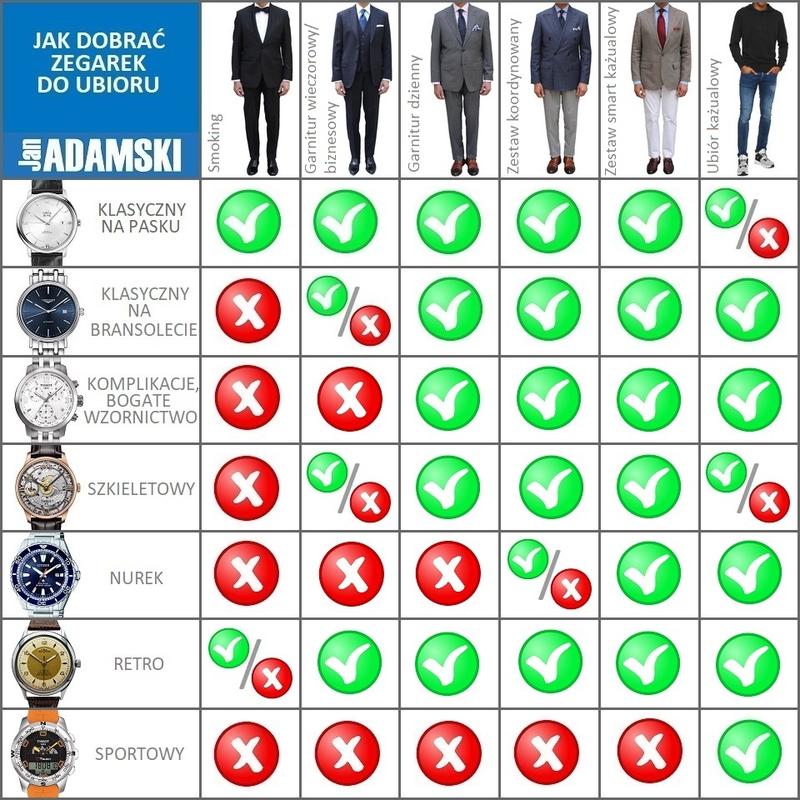 Jak z łatwością dobrać zegarek do ubioru? 5 prostych metod, które musisz znać!