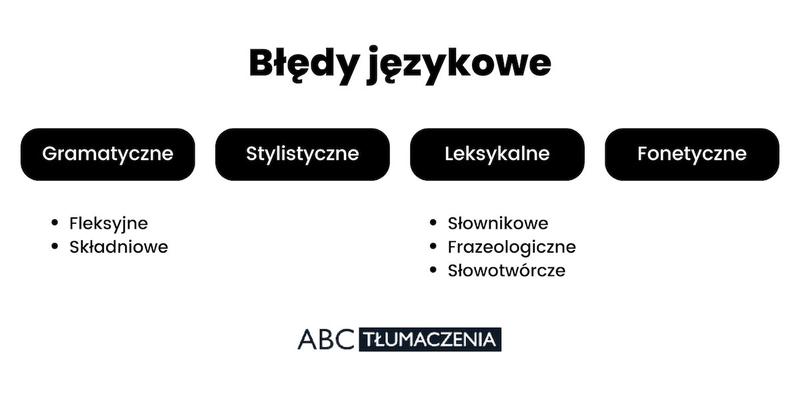 Najczęstsze błędy stylistyczne, które popełniają mężczyźni w pisaniu