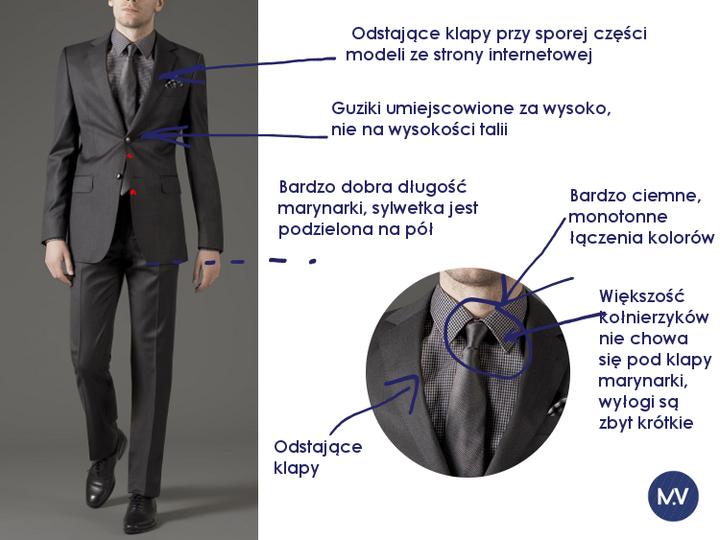 Stylizacja marynarki z klapami